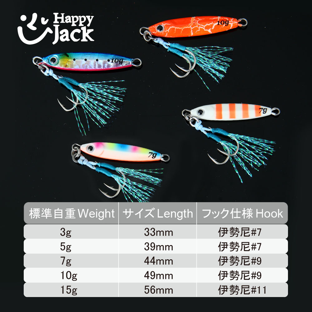 هابي جاك شور كاستينج جيج سبون  - مراجعة Jig Head Lure وسعره